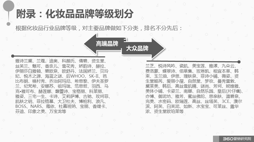 360广告营销:如何与这个“看脸的世界”和平相处?化妆品行业研究报告! 360广告营销:如何与这个“看脸的世界”和平相处?化妆品行业研究报告!