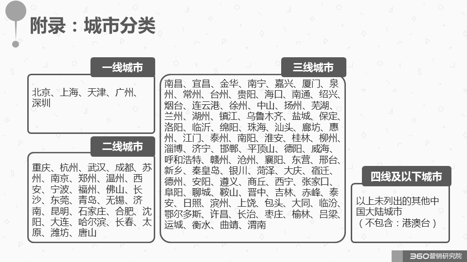 360广告营销:如何与这个“看脸的世界”和平相处?化妆品行业研究报告! 360广告营销:如何与这个“看脸的世界”和平相处?化妆品行业研究报告!