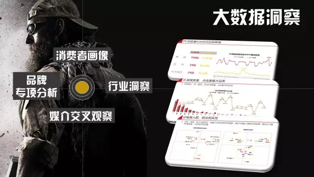 618营销大战:360推广平台服务篇 618营销大战:360推广平台服务篇