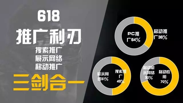 618营销大战:360推广平台服务篇 618营销大战:360推广平台服务篇
