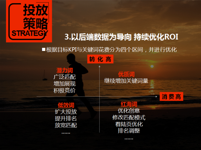 某电商客户360推广优化案例分享 某电商客户360推广优化案例分享