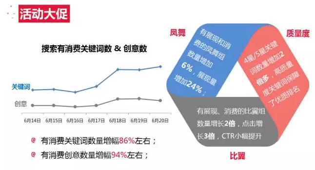 360推广平台：618年中大促销的360推广策略是什么？
