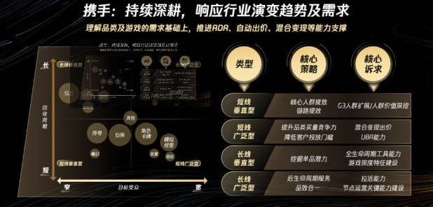 创新发展新时期,游戏行业如何做好生意?腾讯广告有新解 创新发展新时期,游戏行业如何做好生意?腾讯广告有新解