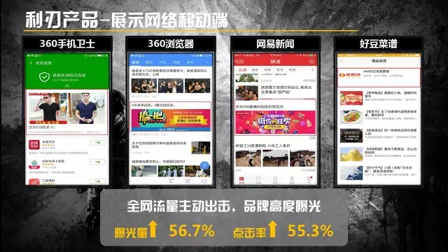 618营销大战:360推广平台服务篇 618营销大战:360推广平台服务篇