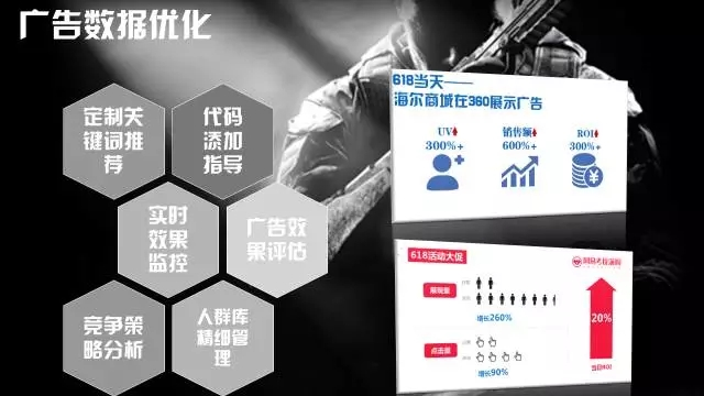 618营销大战:360推广平台服务篇 618营销大战:360推广平台服务篇