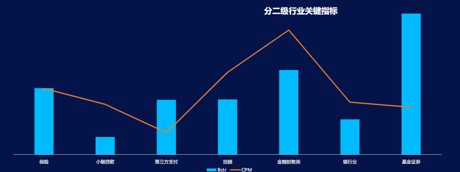 保险行业和小贷行业怎样在快手进行推广 保险行业和小贷行业怎样在快手进行推广