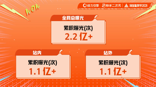 淘宝造物节x快手二次元如何引爆营销推广？