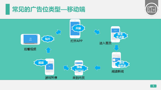 360推广平台:360展示广告的创意制作与优化 360推广平台:360展示广告的创意制作与优化