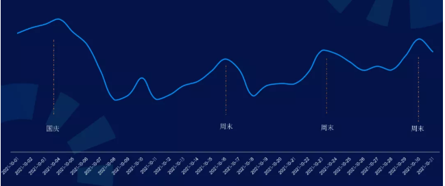 休闲娱乐行业在快手如何降低广告投放成本? 休闲娱乐行业在快手如何降低广告投放成本?