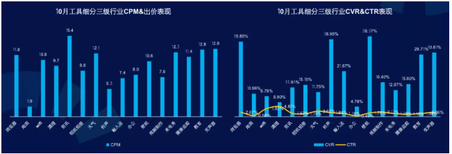 休闲娱乐行业在快手如何降低广告投放成本? 休闲娱乐行业在快手如何降低广告投放成本?