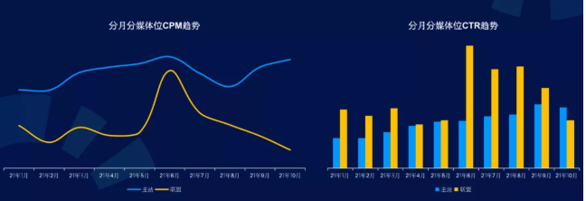 休闲娱乐行业在快手如何降低广告投放成本? 休闲娱乐行业在快手如何降低广告投放成本?