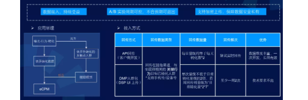 休闲娱乐行业在快手如何降低广告投放成本? 休闲娱乐行业在快手如何降低广告投放成本?