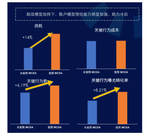 休闲娱乐行业在快手如何降低广告投放成本? 休闲娱乐行业在快手如何降低广告投放成本?