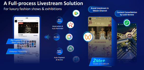 年轻化+数字化背后,腾讯广告将如何助推奢侈品营销变革? 年轻化+数字化背后,腾讯广告将如何助推奢侈品营销变革?