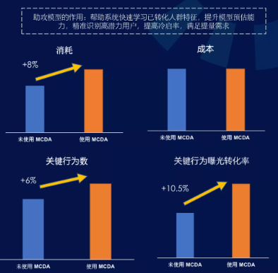 休闲娱乐行业在快手如何降低广告投放成本? 休闲娱乐行业在快手如何降低广告投放成本?
