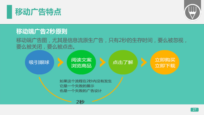 360推广平台:360展示广告的创意制作与优化 360推广平台:360展示广告的创意制作与优化