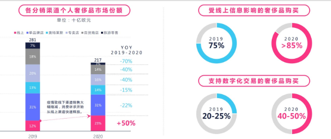 奢侈品在快手投放广告的现状是怎样的? 奢侈品在快手投放广告的现状是怎样的?