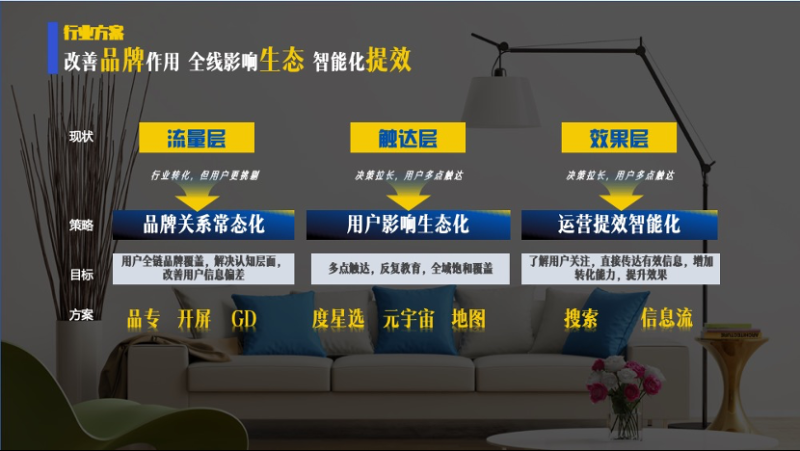 如何有效理解信息流广告? 如何有效理解信息流广告?