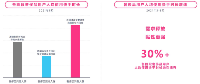奢侈品在快手投放广告的现状是怎样的? 奢侈品在快手投放广告的现状是怎样的?