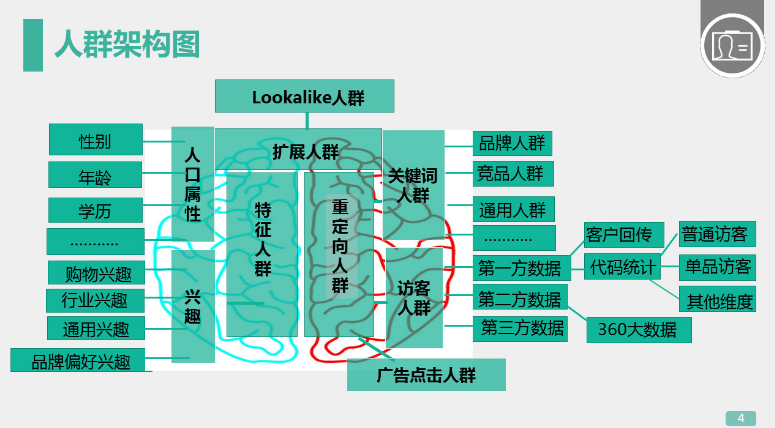 360推广平台:360展示广告的人群管理 360推广平台:360展示广告的人群管理