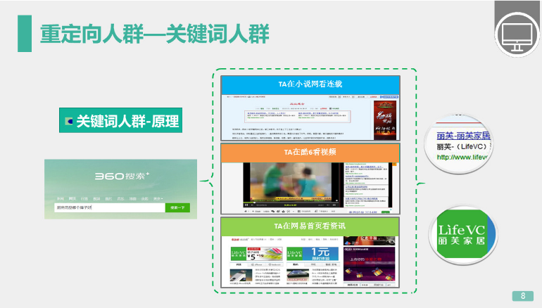 360推广平台:360展示广告的人群管理 360推广平台:360展示广告的人群管理