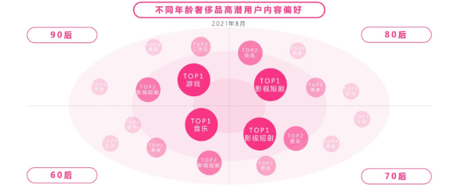 奢侈品在快手投放广告的现状是怎样的? 奢侈品在快手投放广告的现状是怎样的?