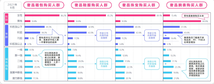 奢侈品在快手投放广告的现状是怎样的? 奢侈品在快手投放广告的现状是怎样的?