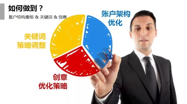 360推广平台：360推广教育行业SEM优化实例