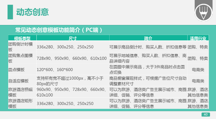 360推广平台:360展示广告的创意制作与优化 360推广平台:360展示广告的创意制作与优化