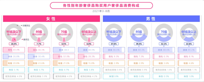 奢侈品在快手投放广告的现状是怎样的? 奢侈品在快手投放广告的现状是怎样的?