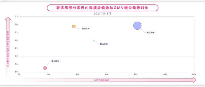 奢侈品在快手投放广告的现状是怎样的? 奢侈品在快手投放广告的现状是怎样的?