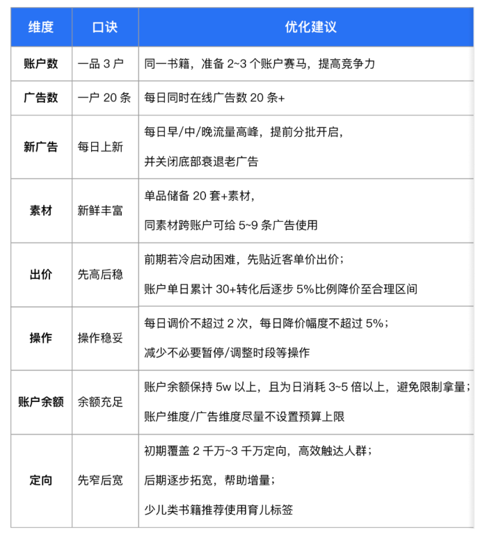 把握增长黄金期:腾讯广告图书赛道潜力书单&起量指南来袭! 把握增长黄金期:腾讯广告图书赛道潜力书单&起量指南来袭!