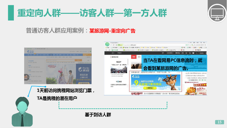 360推广平台:360展示广告的人群管理 360推广平台:360展示广告的人群管理