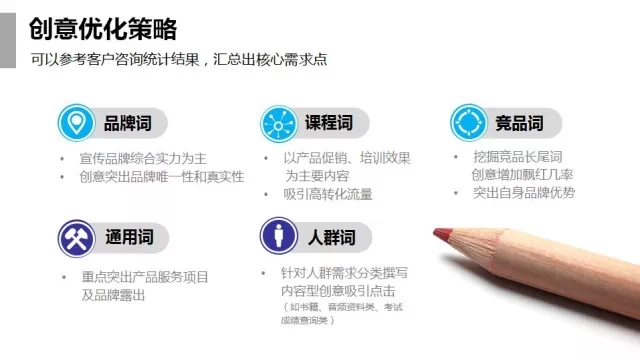 360推广平台：360推广教育行业SEM优化实例