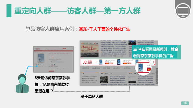 360推广平台:360展示广告的人群管理 360推广平台:360展示广告的人群管理