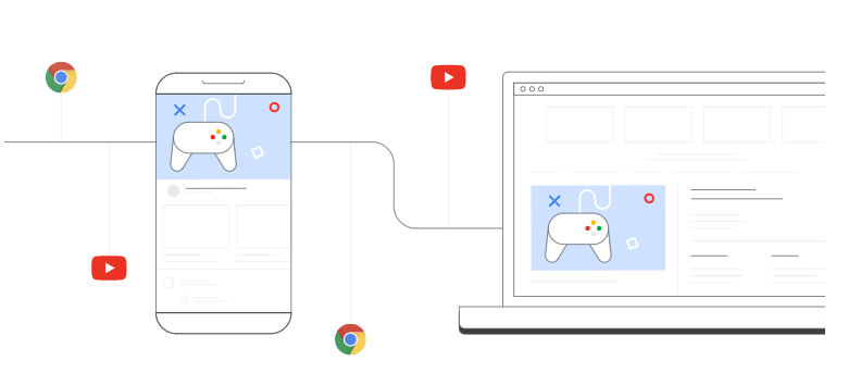 Google广告推广：制作广告和广告系列-展示广告系列制作流程的变化