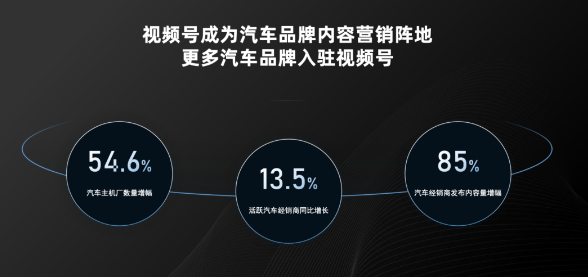 腾讯广告易联合车视频号,全年播放量近70亿 腾讯广告易联合车视频号,全年播放量近70亿