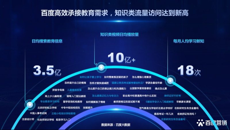“育”新机 AI未来|2022百度新职业教育行业百悦汇 “育”新机 AI未来|2022百度新职业教育行业百悦汇