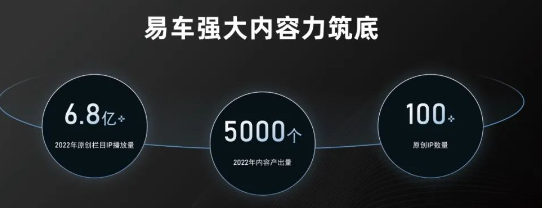 腾讯广告易联合车视频号,全年播放量近70亿 腾讯广告易联合车视频号,全年播放量近70亿