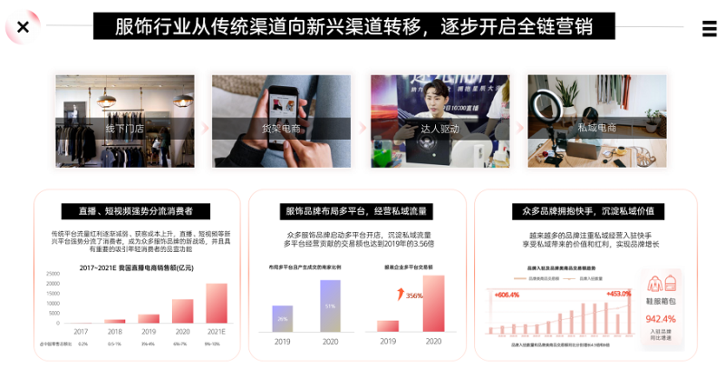 快手推广:鞋服行业电商运营策略 快手推广:鞋服行业电商运营策略