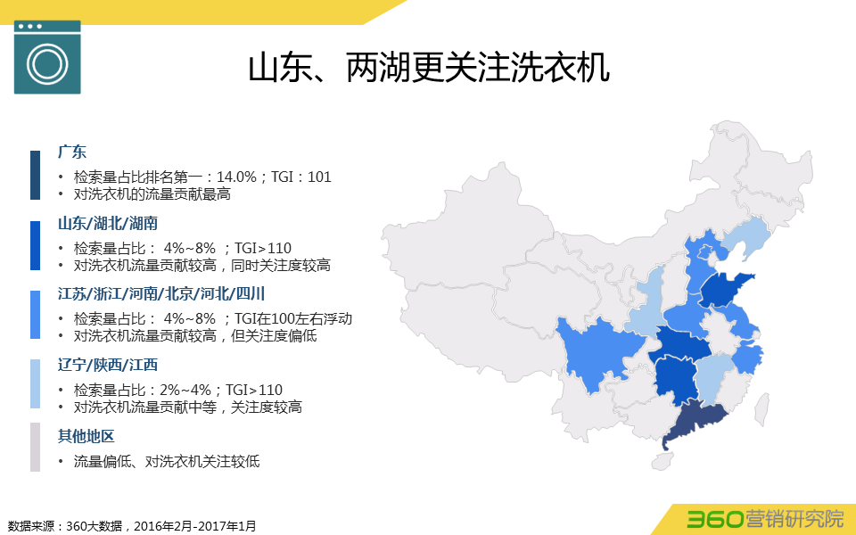 360推广平台:360推广白电行业数据报告 360推广平台:360推广白电行业数据报告