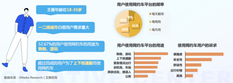 洞察|要想创意好,这份报告少不了! 洞察|要想创意好,这份报告少不了!