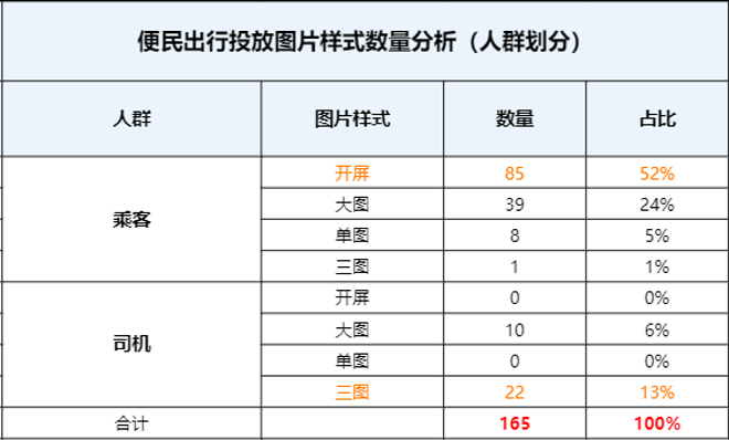 洞察|要想创意好,这份报告少不了! 洞察|要想创意好,这份报告少不了!