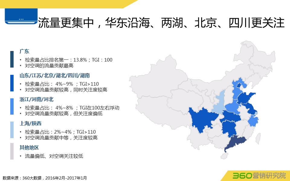360推广平台:360推广白电行业数据报告 360推广平台:360推广白电行业数据报告