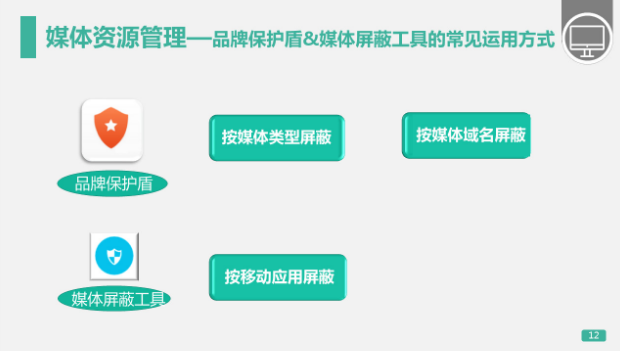 360推广平台：360展示广告账户的结构管理是什么？