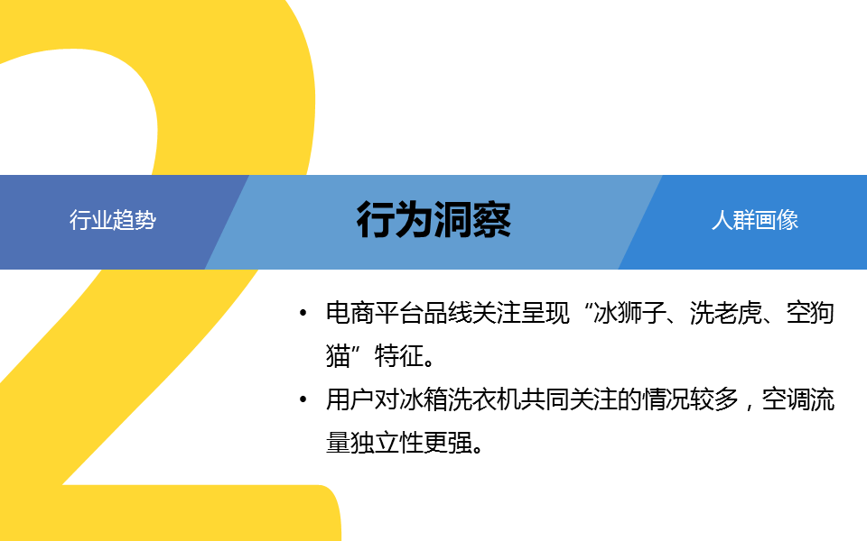 360推广平台:360推广白电行业数据报告 360推广平台:360推广白电行业数据报告