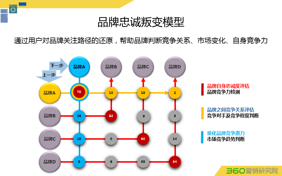 360推广平台:360推广白电行业数据报告 360推广平台:360推广白电行业数据报告