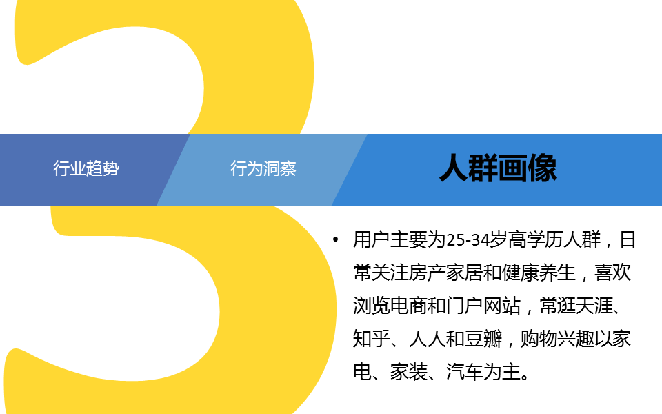 360推广平台:360推广白电行业数据报告 360推广平台:360推广白电行业数据报告