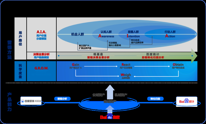 LA MER×百度营销:高奢护肤品牌如何打通闭环营销新链路 | 100个热点案例 LA MER×百度营销:高奢护肤品牌如何打通闭环营销新链路 | 100个热点案例