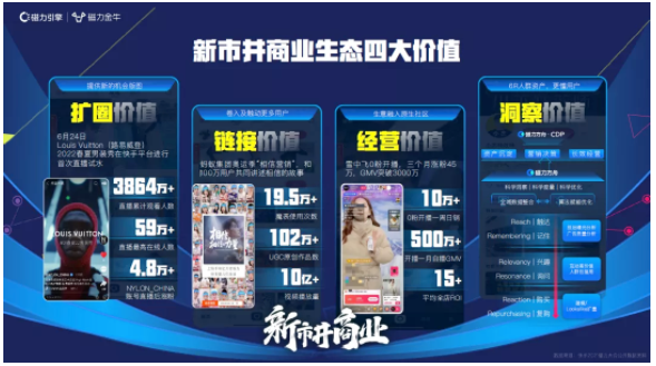 快手新市井商业内循环增长解析